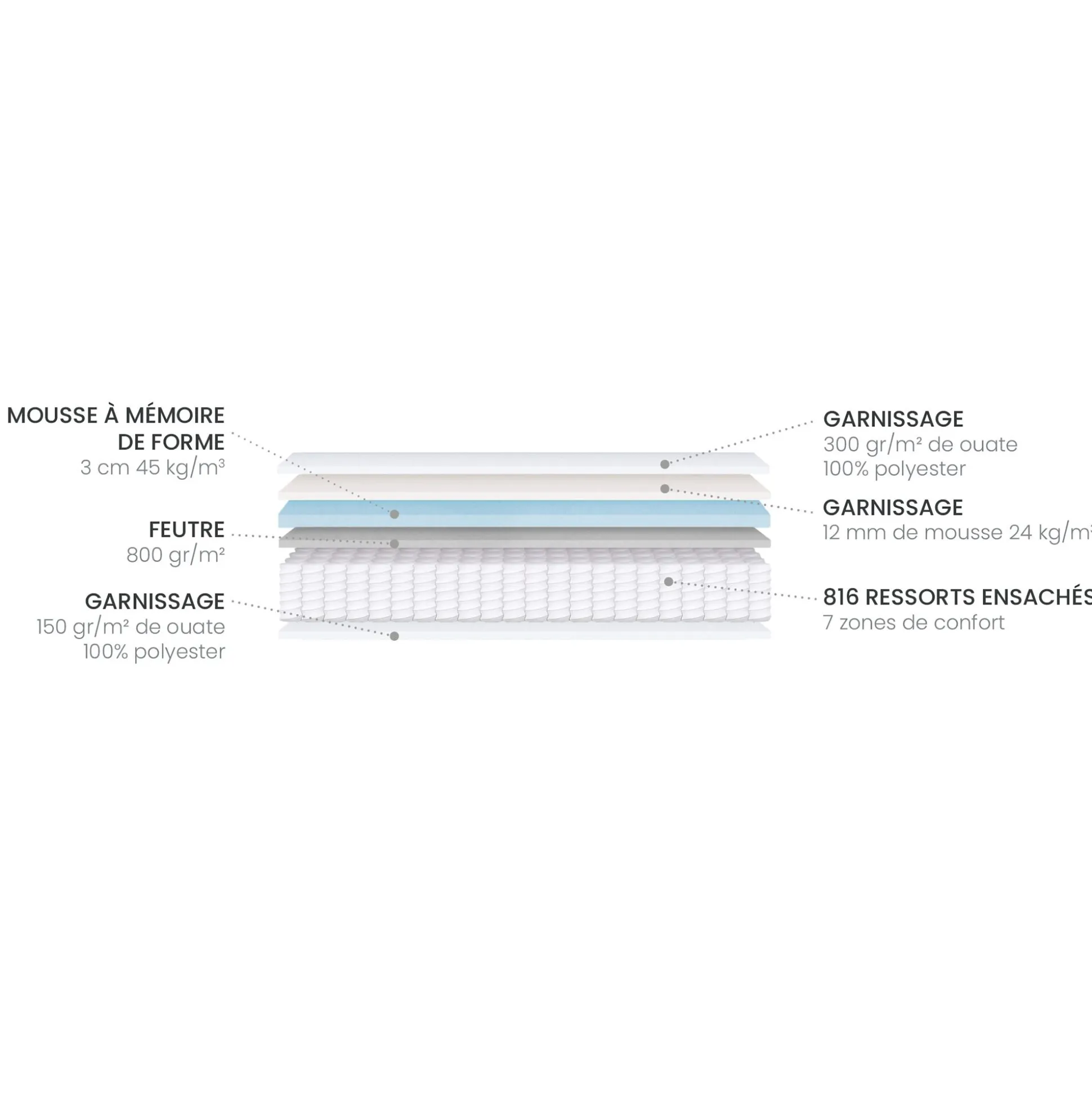 Matelas alinea à ressorts accueil équilibré 140x200cm - noir